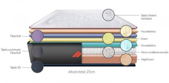 Schema van een matras